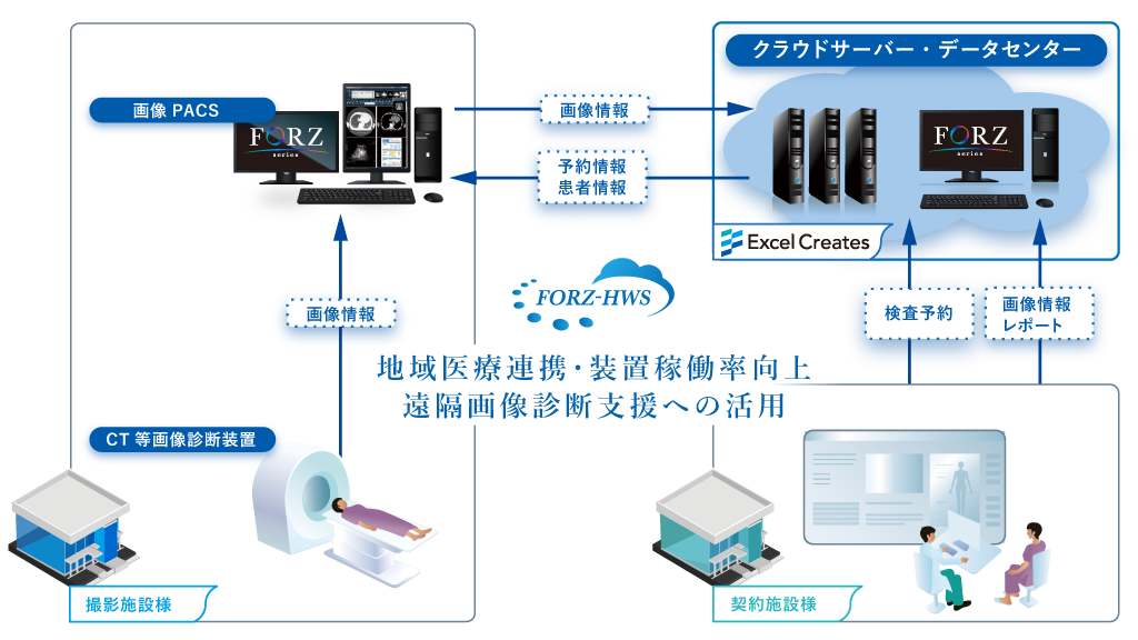 装置共同利用システム図